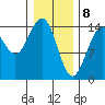 Taiyasanka Harbor tide chart for Saturday, February 8, 2025