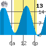 Taiyasanka Harbor tide chart for Thursday, March 13, 2025