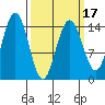 Taiyasanka Harbor tide chart for Monday, March 17, 2025