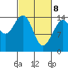 Taiyasanka Harbor tide chart for Saturday, March 8, 2025