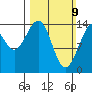Taiyasanka Harbor tide chart for Sunday, March 9, 2025