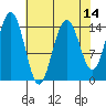 Taiyasanka Harbor tide chart for Monday, April 14, 2025