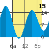 Taiyasanka Harbor tide chart for Tuesday, April 15, 2025