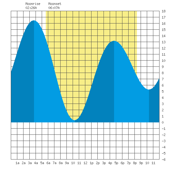 Taiyasanka Harbor tide chart for Thursday, April 17, 2025
