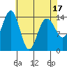 Taiyasanka Harbor tide chart for Thursday, April 17, 2025