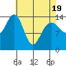 Taiyasanka Harbor tide chart for Saturday, April 19, 2025