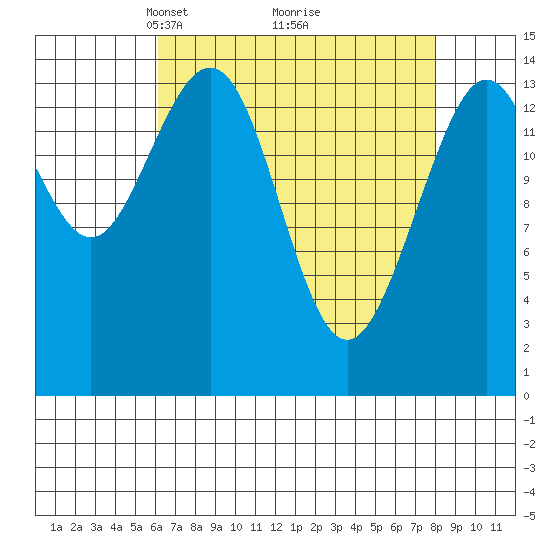 Taiyasanka Harbor tide chart for Sunday, April 6, 2025