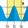 Taiyasanka Harbor tide chart for Wednesday, April 9, 2025