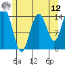 Taiyasanka Harbor tide chart for Monday, May 12, 2025