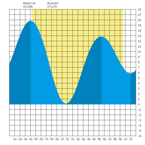 Taiyasanka Harbor tide chart for Saturday, May 17, 2025