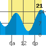 Taiyasanka Harbor tide chart for Wednesday, May 21, 2025
