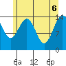 Taiyasanka Harbor tide chart for Tuesday, May 6, 2025