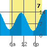 Taiyasanka Harbor tide chart for Wednesday, May 7, 2025