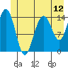Taiyasanka Harbor tide chart for Thursday, June 12, 2025