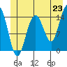 Taiyasanka Harbor tide chart for Monday, June 23, 2025