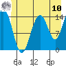 Taiyasanka Harbor tide chart for Thursday, July 10, 2025
