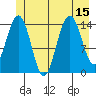 Taiyasanka Harbor tide chart for Tuesday, July 15, 2025