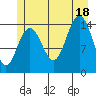 Taiyasanka Harbor tide chart for Friday, July 18, 2025