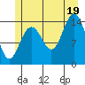 Taiyasanka Harbor tide chart for Saturday, July 19, 2025