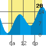 Taiyasanka Harbor tide chart for Sunday, July 20, 2025