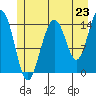 Taiyasanka Harbor tide chart for Wednesday, July 23, 2025