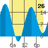 Taiyasanka Harbor tide chart for Saturday, July 26, 2025