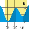 Taiyasanka Harbor tide chart for Tuesday, July 8, 2025