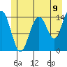 Taiyasanka Harbor tide chart for Wednesday, July 9, 2025