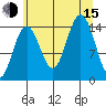 Taiyasanka Harbor tide chart for Friday, August 15, 2025