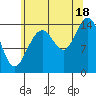 Taiyasanka Harbor tide chart for Monday, August 18, 2025