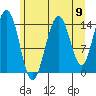Taiyasanka Harbor tide chart for Saturday, August 9, 2025