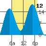 Taiyasanka Harbor tide chart for Friday, September 12, 2025