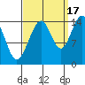 Taiyasanka Harbor tide chart for Wednesday, September 17, 2025