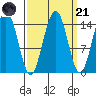 Taiyasanka Harbor tide chart for Sunday, September 21, 2025