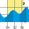 Taiyasanka Harbor tide chart for Tuesday, September 2, 2025