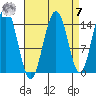 Taiyasanka Harbor tide chart for Sunday, September 7, 2025