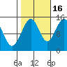 Taiyasanka Harbor tide chart for Thursday, October 16, 2025