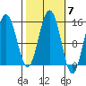 Taiyasanka Harbor tide chart for Tuesday, October 7, 2025
