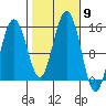 Taiyasanka Harbor tide chart for Thursday, October 9, 2025