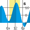 Taiyasanka Harbor tide chart for Thursday, November 6, 2025