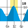 Taiyasanka Harbor tide chart for Thursday, December 18, 2025