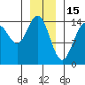 Taiyasanka Harbor tide chart for Thursday, January 15, 2026