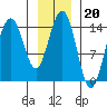 Taiyasanka Harbor tide chart for Tuesday, January 20, 2026