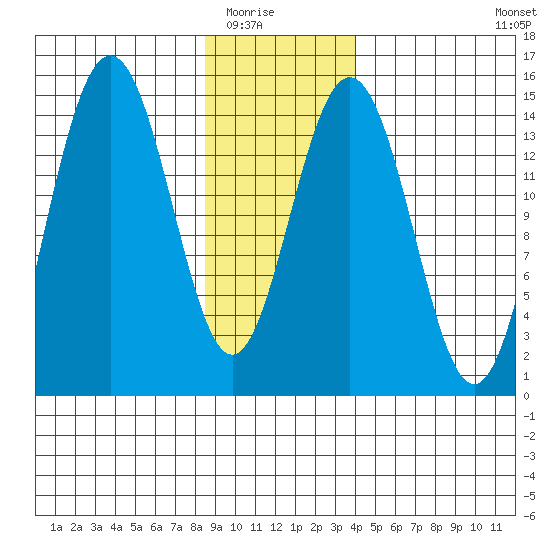 Taiyasanka Harbor tide chart for Friday, January 23, 2026