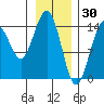 Taiyasanka Harbor tide chart for Friday, January 30, 2026