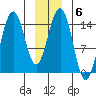Taiyasanka Harbor tide chart for Tuesday, January 6, 2026