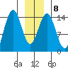 Taiyasanka Harbor tide chart for Thursday, January 8, 2026