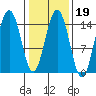 Taiyasanka Harbor tide chart for Thursday, February 19, 2026
