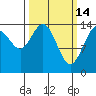 Taiyasanka Harbor tide chart for Saturday, March 14, 2026
