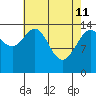 Taiyasanka Harbor tide chart for Saturday, April 11, 2026